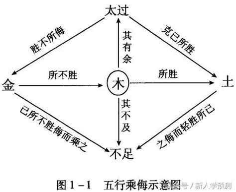 勝 五行